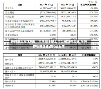 并购重组潮之B面：年内逾十家上市公司宣布终止 半导体领域企业占比超五成