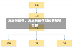 海底捞疫情，海底捞疫情期间的危机管理