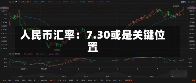 人民币汇率：7.30或是关键位置-第3张图片