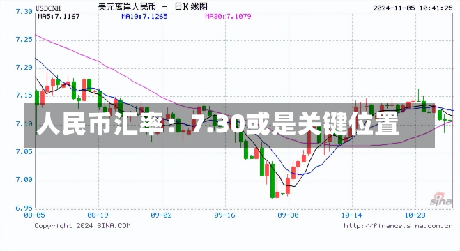 人民币汇率：7.30或是关键位置-第2张图片