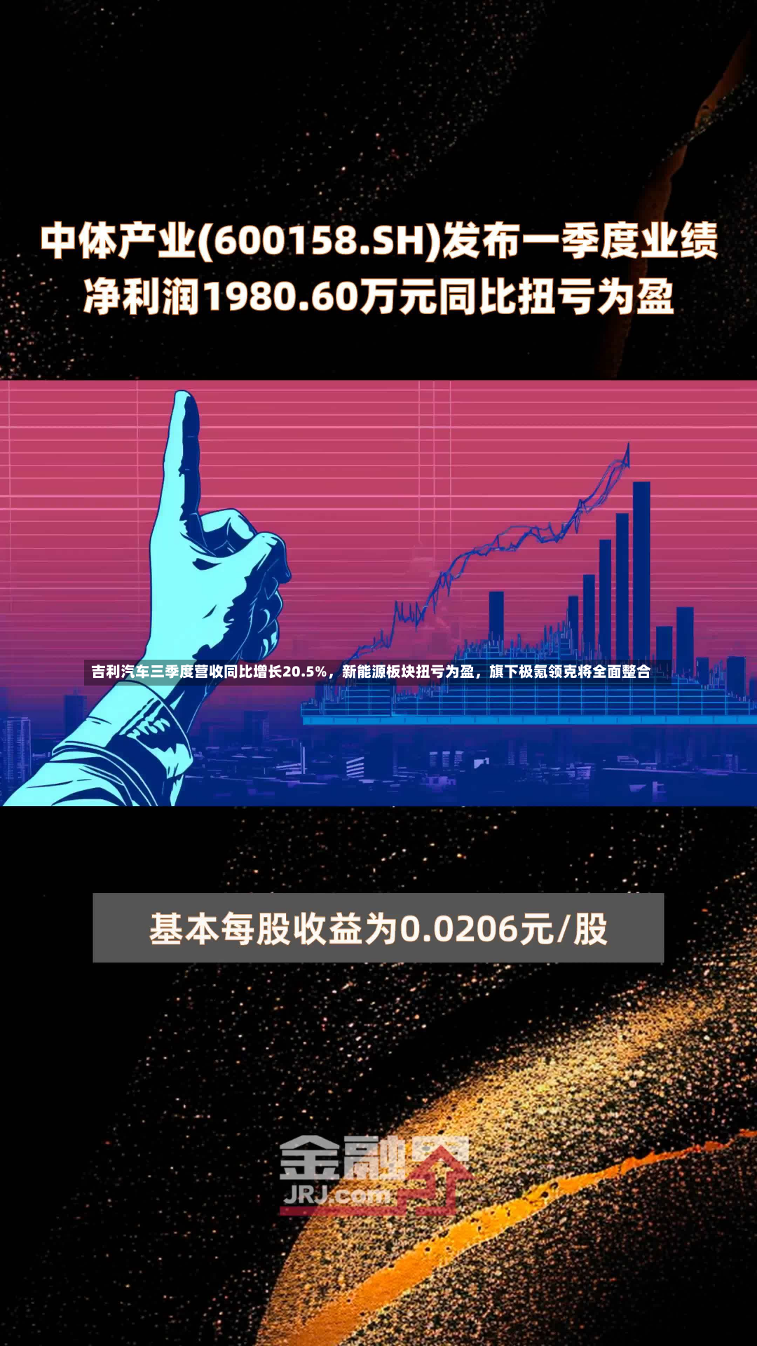 吉利汽车三季度营收同比增长20.5%，新能源板块扭亏为盈，旗下极氪领克将全面整合-第1张图片