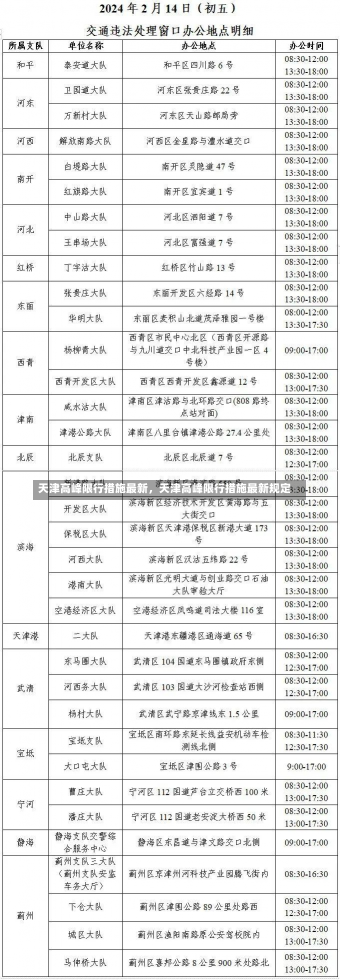 天津高峰限行措施最新，天津高峰限行措施最新规定