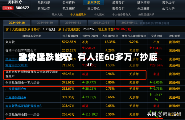 跌太猛！世界
金价连跌5天！有人砸60多万“抄底”