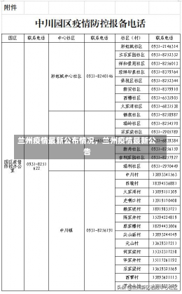 兰州疫情最新公布情况，兰州疫情最新公告