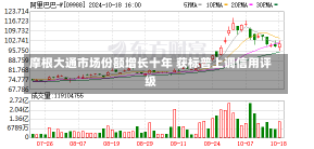 摩根大通市场份额增长十年 获标普上调信用评级-第3张图片