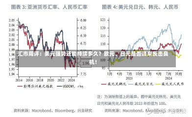 汇市周评：美元强势还能持续多久？欧元、日元是否迎来反击良机！-第2张图片