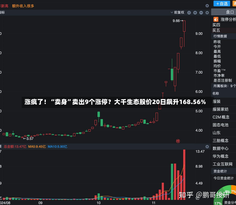 涨疯了！“卖身”卖出9个涨停？大千生态股价20日飙升168.56%-第1张图片