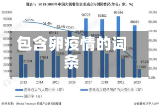 包含卵疫情的词条