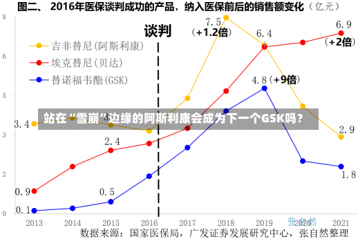 站在“雪崩”边缘的阿斯利康会成为下一个GSK吗？-第3张图片