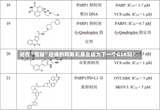 站在“雪崩”边缘的阿斯利康会成为下一个GSK吗？