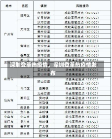 深圳登革热疫情，深圳登革热疫情发布-第3张图片