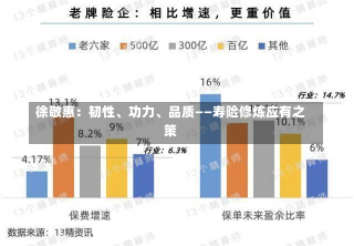 徐敬惠：韧性、功力、品质——寿险修炼应有之策