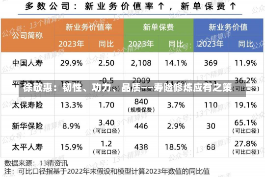 徐敬惠：韧性、功力、品质——寿险修炼应有之策-第2张图片