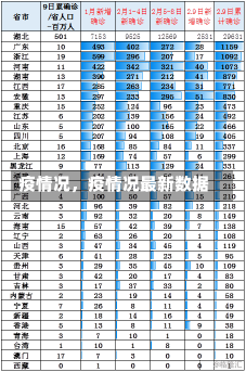 疫情况，疫情况最新数据-第2张图片