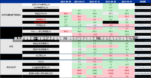 申万宏源策略：短期市场余温尚存，跨年阶段验证期到来，市场可能存在调整压力