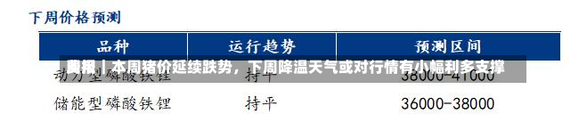 费用
周报｜本周猪价延续跌势，下周降温天气或对行情有小幅利多支撑-第2张图片