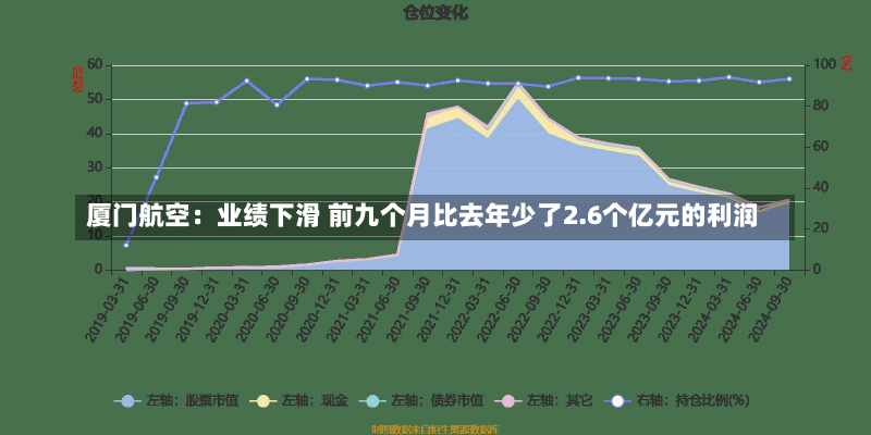 厦门航空：业绩下滑 前九个月比去年少了2.6个亿元的利润-第2张图片