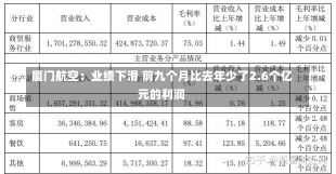 厦门航空：业绩下滑 前九个月比去年少了2.6个亿元的利润