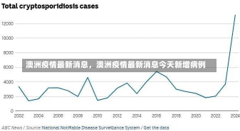 澳洲疫情最新消息，澳洲疫情最新消息今天新增病例