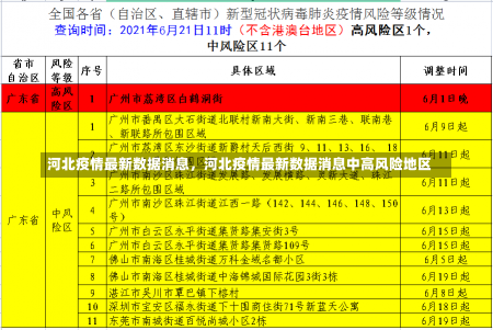 河北疫情最新数据消息，河北疫情最新数据消息中高风险地区