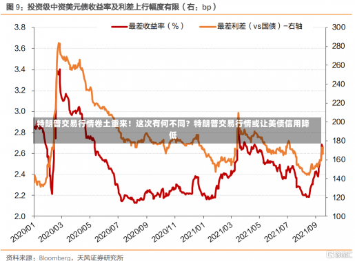 特朗普交易行情卷土重来！这次有何不同？特朗普交易行情或让美债信用降低