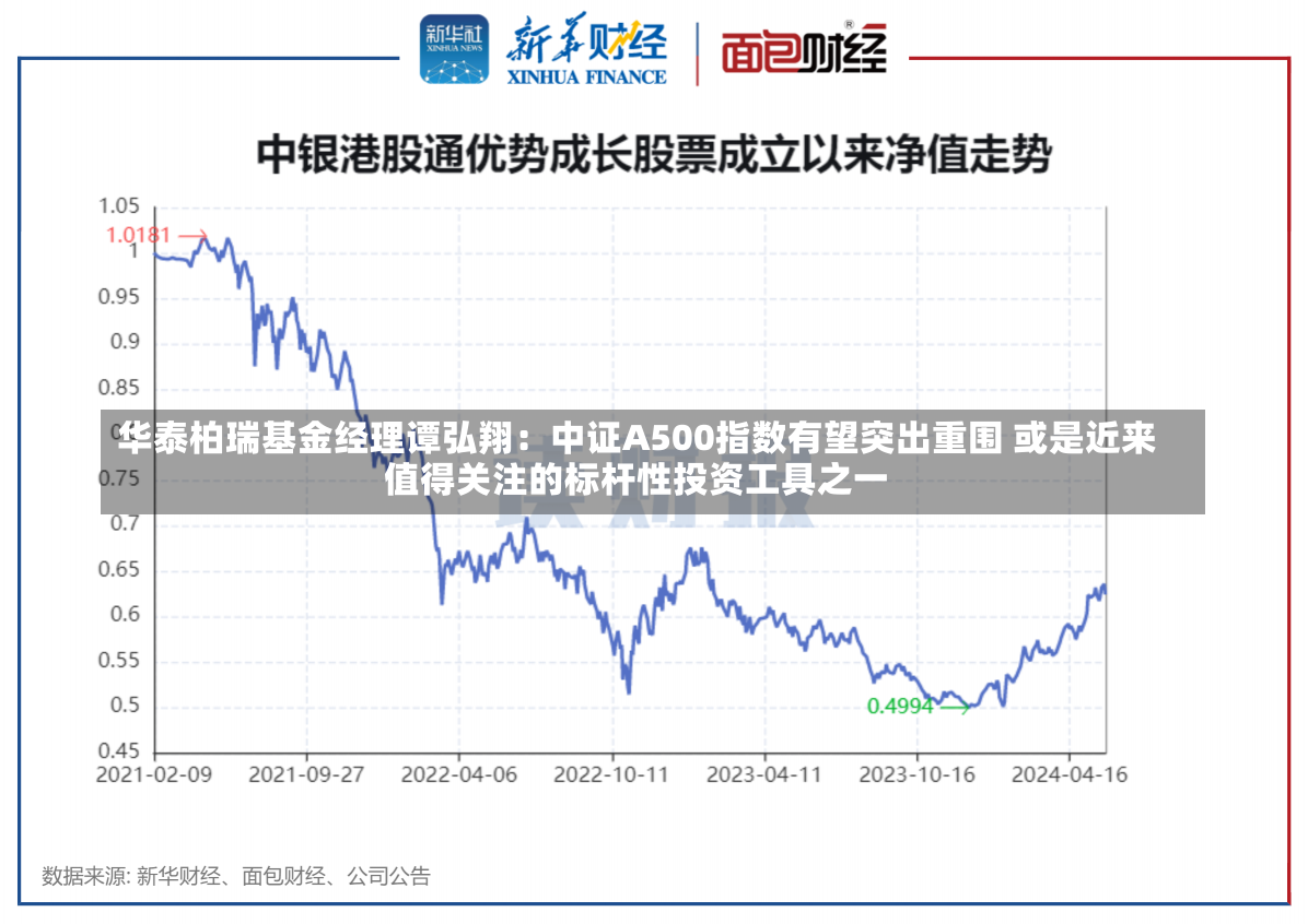 华泰柏瑞基金经理谭弘翔：中证A500指数有望突出重围 或是近来
值得关注的标杆性投资工具之一-第2张图片