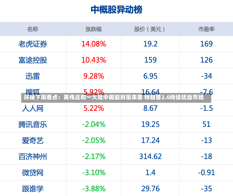 环球下周看点：英伟达和一大批中概股财报来袭 特朗普2.0持续扰动市场-第3张图片