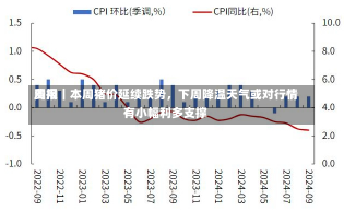 费用
周报｜本周猪价延续跌势，下周降温天气或对行情有小幅利多支撑