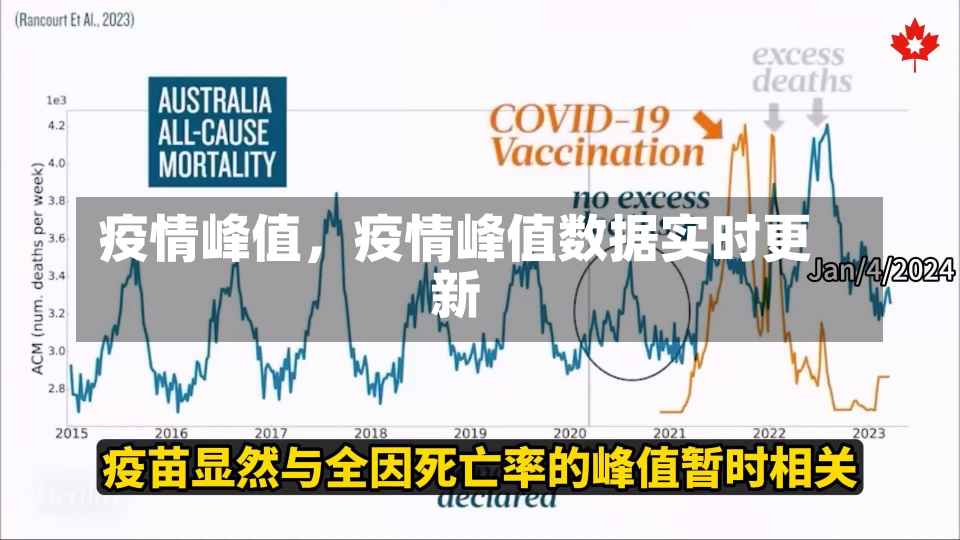 疫情峰值，疫情峰值数据实时更新-第2张图片