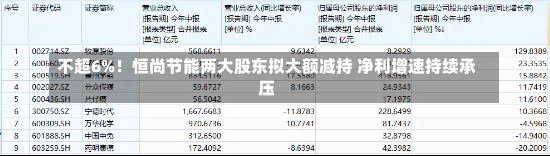 不超6%！恒尚节能两大股东拟大额减持 净利增速持续承压