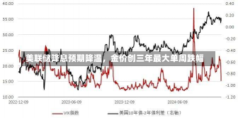 美联储降息预期降温，金价创三年最大单周跌幅