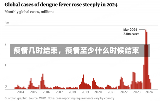 疫情几时结束，疫情至少什么时候结束