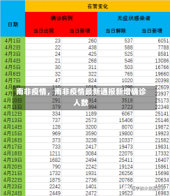 南非疫情，南非疫情最新通报新增确诊人数-第2张图片