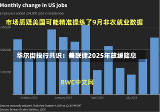 华尔街投行共识：美联储2025年放缓降息-第2张图片