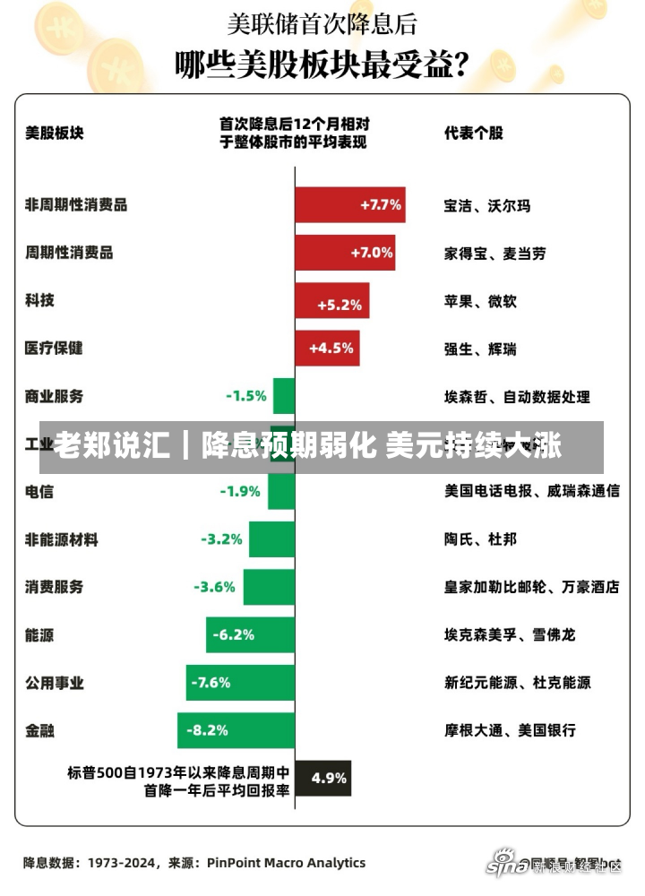 老郑说汇︱降息预期弱化 美元持续大涨