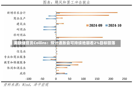 美联储官员Collins：预计通胀会可持续地朝着2%目标回落