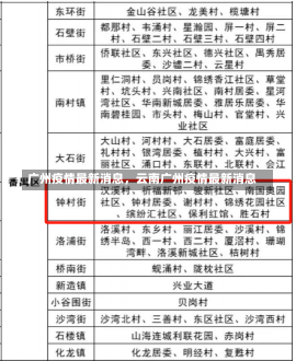 广州疫情最新消息，云南广州疫情最新消息