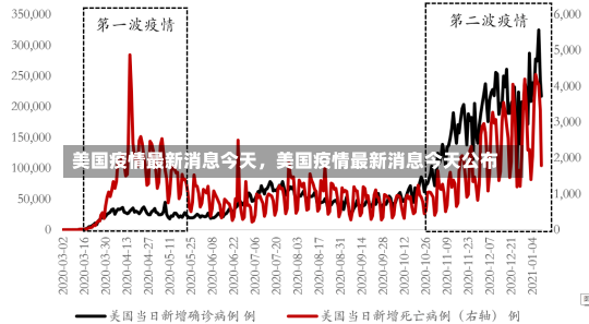 美国疫情最新消息今天，美国疫情最新消息今天公布