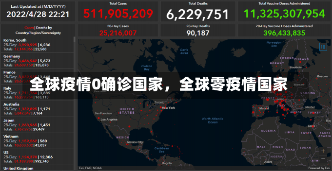 全球疫情0确诊国家，全球零疫情国家-第3张图片