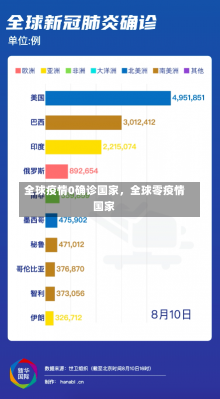 全球疫情0确诊国家，全球零疫情国家-第2张图片