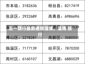 五一限行最新通知淄博，淄博 限行