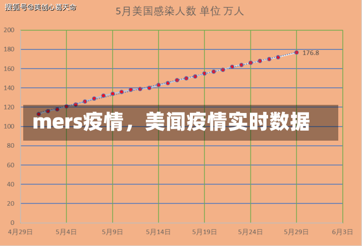 mers疫情，美闻疫情实时数据