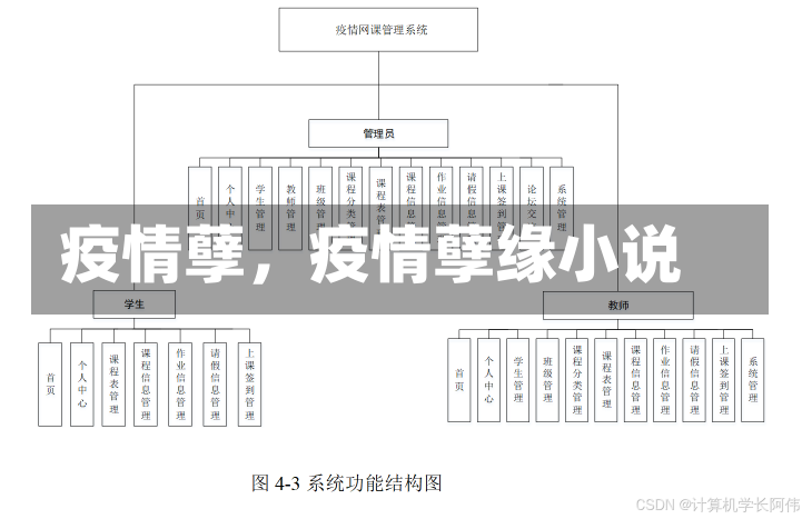 疫情孽，疫情孽缘小说-第2张图片