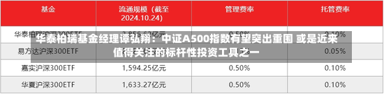 华泰柏瑞基金经理谭弘翔：中证A500指数有望突出重围 或是近来
值得关注的标杆性投资工具之一