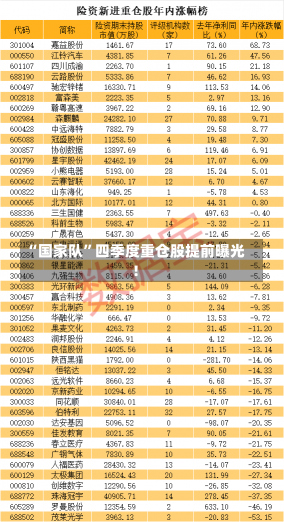 “国家队”四季度重仓股提前曝光！