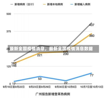 最新全国疫情消息，最新全国疫情消息数据