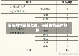 福建疫情最新数据，福建疫情最新数据