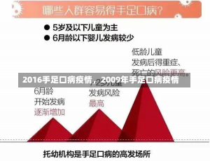 2016手足口病疫情，2009年手足口病疫情-第2张图片