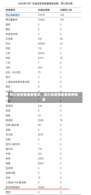 四川省疫情最新情况，四川省疫情最新病例情况