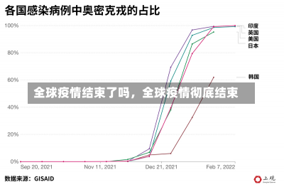 全球疫情结束了吗，全球疫情彻底结束